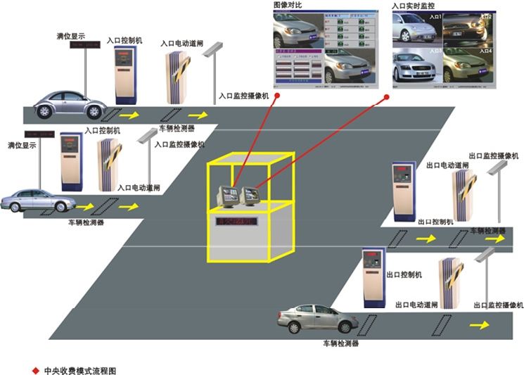 【福永停車場系統銷售廠家】停車場系統地感線圈的埋設工作非常重要